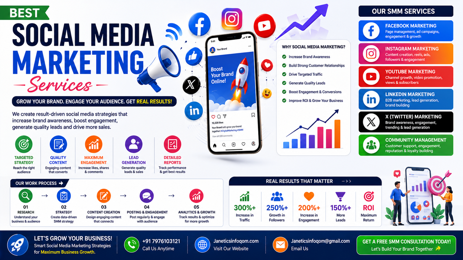 Social Media Marketing (SMM) Services